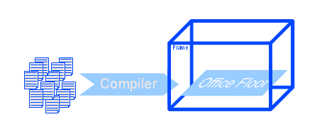 OfficeCompiler