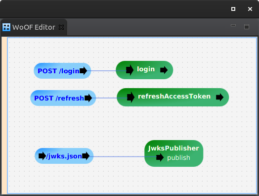 JwtAuthorityHttpServer screen shot.